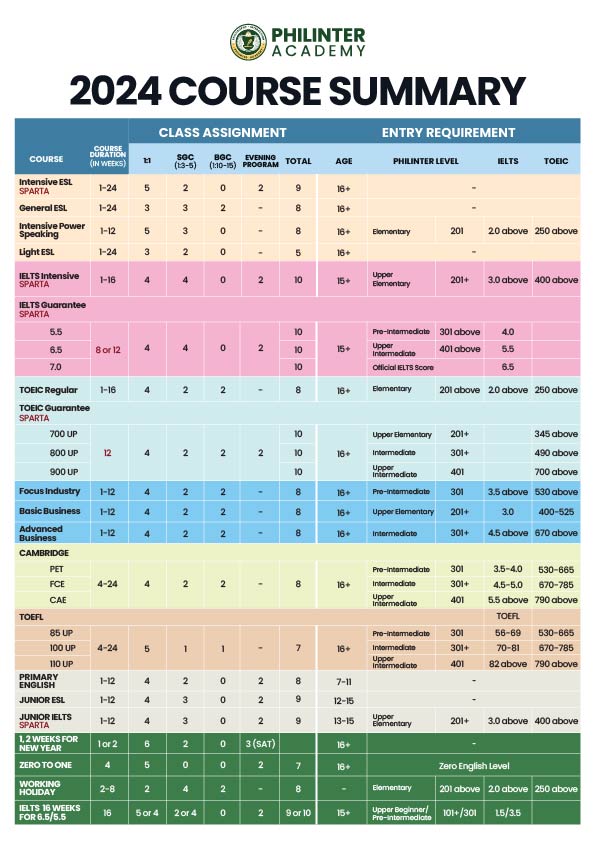 Intro Philinter Academy   2024 COURSE SUMMARY 